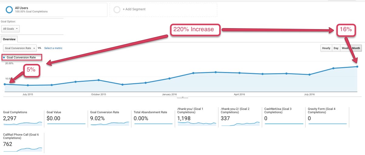 iFund-conversion-rates